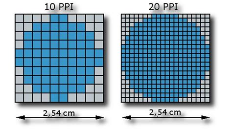 PPI (Pixels Per Inch) Nedir? » TechWorm