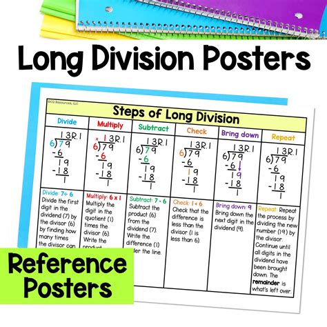 long division posters showing step  step process printable reference