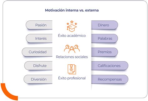 Motivación educativa Scala Learning