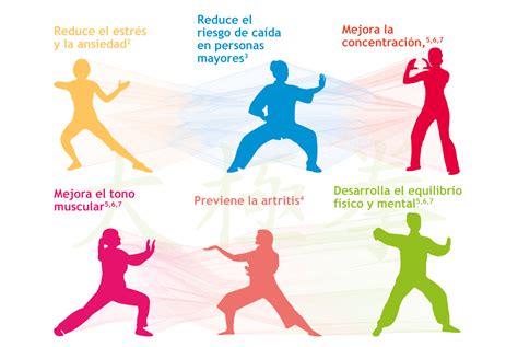 Los Beneficios Del Tai Chi Ejercicios De Concentraci N Y Respiraci N