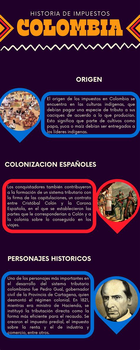 Infograf A Historia De Colombia Colombia H I S T O R I A D E I M P U