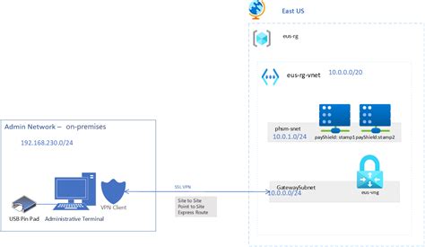 Use Your Browser To Access The PayShield Manager For Your Azure Payment