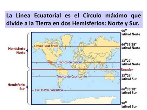 Linea Del Ecuador