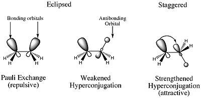 organic chemistry - What is the difference between steric strain and ...