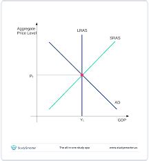 Macro Ch Flashcards Quizlet