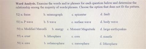 Solved Word Analysis Examine The Words And Or Phrases For Chegg