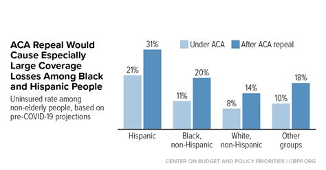 Commentary Aca Repeal Even More Dangerous During Pandemic And Economic