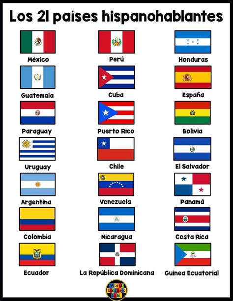 Spanish Speaking Countries Capitals World Language Cafe Países Hispanohablantes Banderas