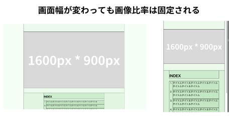 【css】 アスペクト比を固定した背景画像の設定方法 Tatsuki Juのブログ