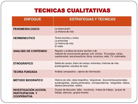 El Diseño De Un Proyecto De Investigacion Cualitativa