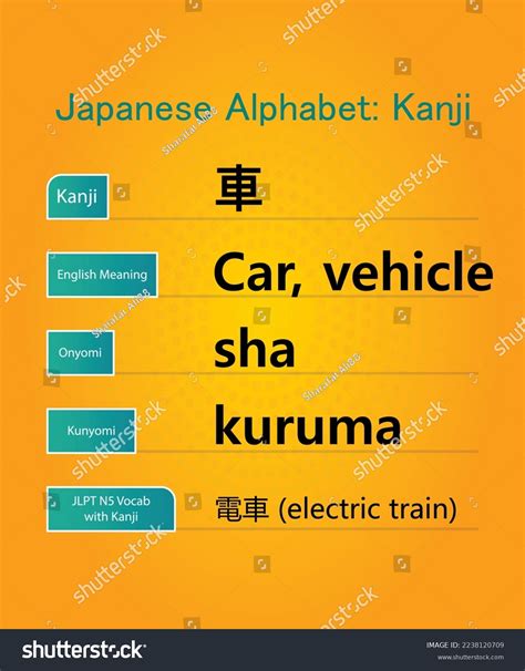 Japanese Alphabet Hiragana Kanji Words Vector Royalty Free Stock