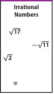 Maths Difference Between Rational And Irrational Numbers In Tabular