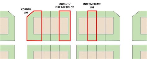 grande property perbezaan antara corner lot
