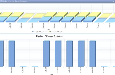 Kanban Calculation For External Procurement Cycle Sap Community