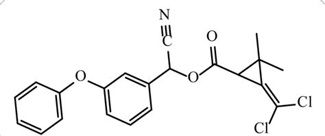 chemical structure  cypermethrin  scientific diagram