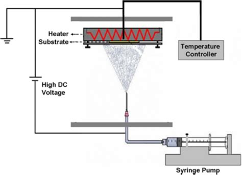 Schematic Diagram Of Esd Setup Download Scientific Diagram