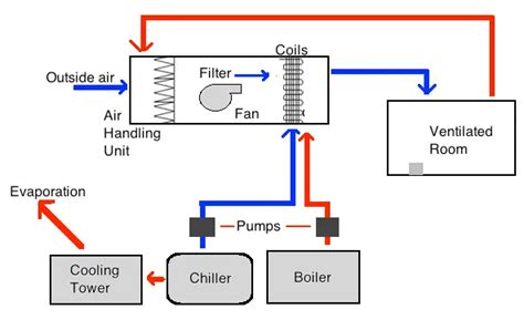 Hvac System Components Diagram