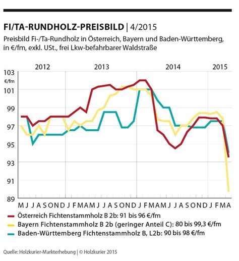 Kleine Ursache große Wirkung