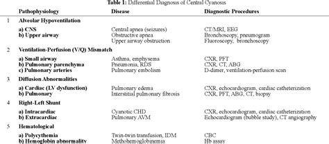 What Is Cyanotic Congenital Heart Disease Pregnant Center Informations