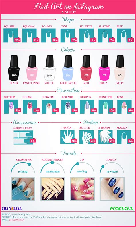 Guide to Nail Shape from Enerie Writers continue... | True Blue Me & You DIYs for Creatives