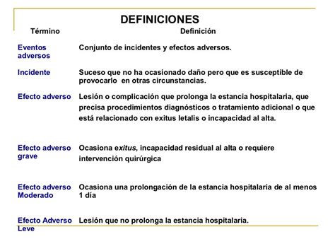 Gestión De Riesgos En La Seguridad Del Paciente Cicat Salud