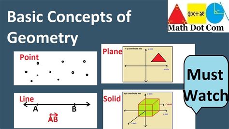 Difference Between Point Line Plane And Solid Basic Concepts Of