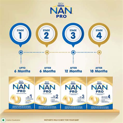 Buy Nestle Nan Pro 1 Starter Infant Formula Powder 400 G Online And Get