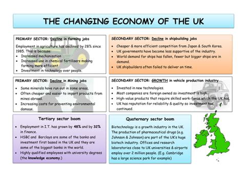 The Uk S Evolving Human Landscape Teaching Resources