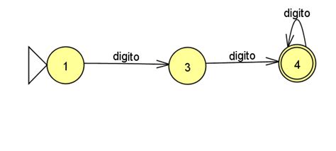 Api Developer Lenguajes De Programaci N Y Compiladores