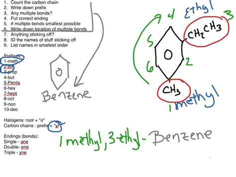 Organic Naming 2 Chemistry Organic Chemistry Showme