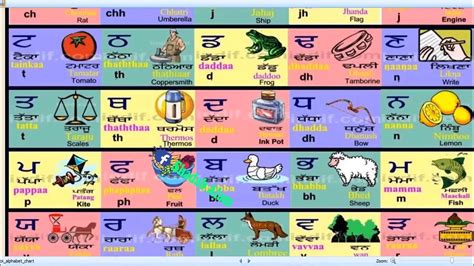 Punjabi Alphabet Chart