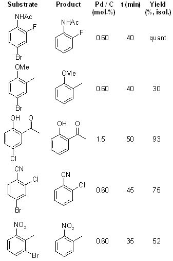 Reductive Dehalogenation Of Aryl Bromides And Chlorides And Their Use