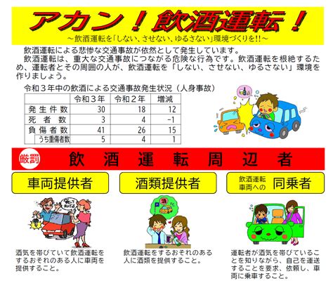 飲酒運転の根絶 Web滋賀プラスワン公式サイト