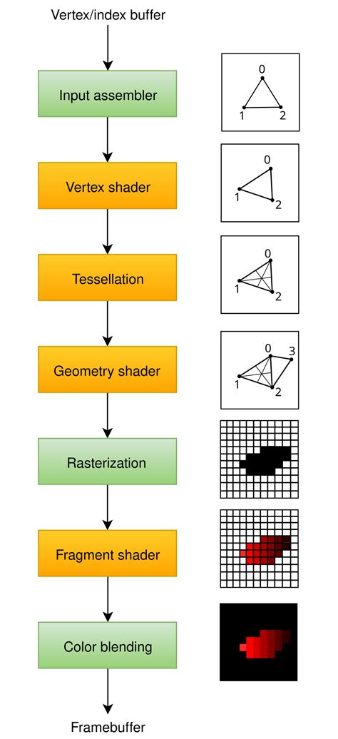 filevulkan simplified pipelinesvg wikipedia