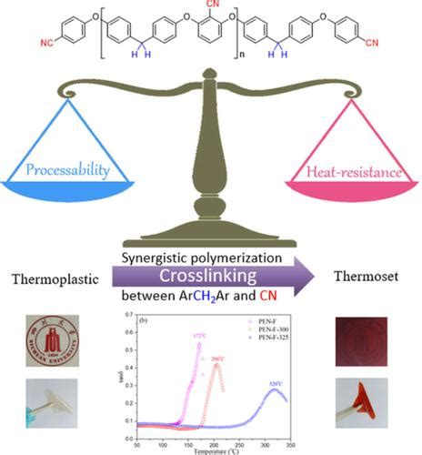 基于芳亚甲基和单氰基协同聚合的聚亚芳基醚腈（pen）的交联改性journal Of Polymer Science X Mol