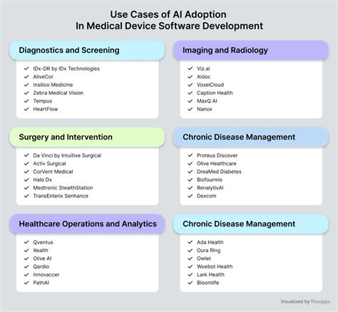 Medical Device Software Development Risks Vs Potentials