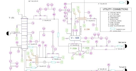 Diagrama De Instrumentacion