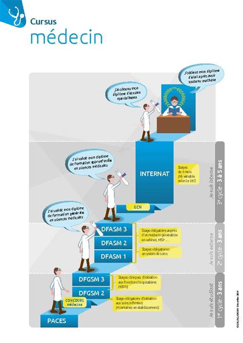 Formation Medicale Medecin Generaliste Trouver Une Formation Dans Le