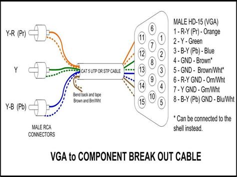 Diagrama Vga A Rca