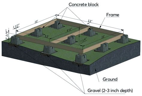 How to Build 6 Different Shed Foundations - Shedplans.org