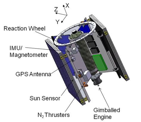 Mit Satellite Team