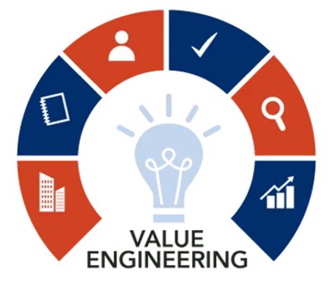 Value Engineering For Construction Projects Acad Training And Consulting