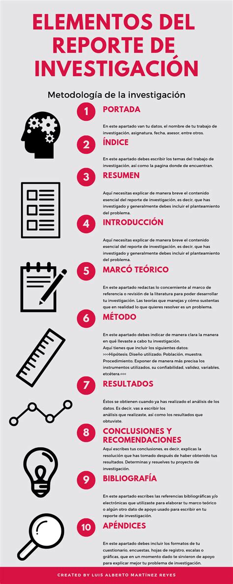 Los elementos del reporte de investigación Reporte de investigacion