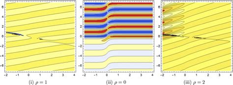 The Contour Plots For χxtdocumentclass 12pt Minimal Download