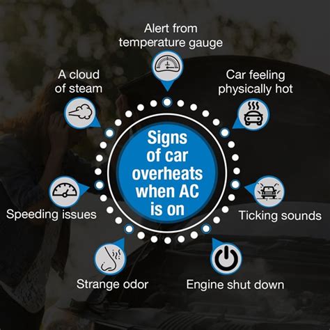 Car Overheats When AC Is On Symptoms Causes And Fix Guide 2022