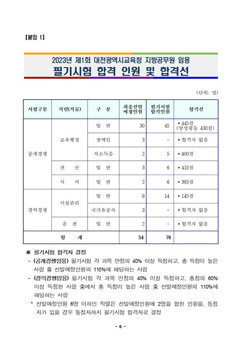 공기출 2023년도 제1회 대전광역시교육청 지방공무원 임용 필기시험 합격자 발표 및 면접시험 시행계획