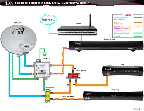 Dish Hopper 3 Installation Diagram - General Wiring Diagram