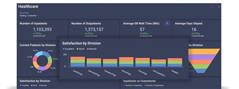 Steps To App Modernization Reveal Embedded Analytics