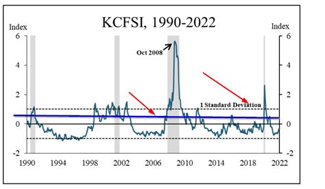 Stock Market Crash 2022 Navigating The Storm