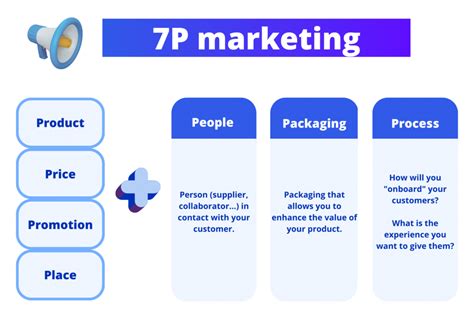 Marketing Mix 4ps And 7ps Of Marketing Ultimate Guide 2025